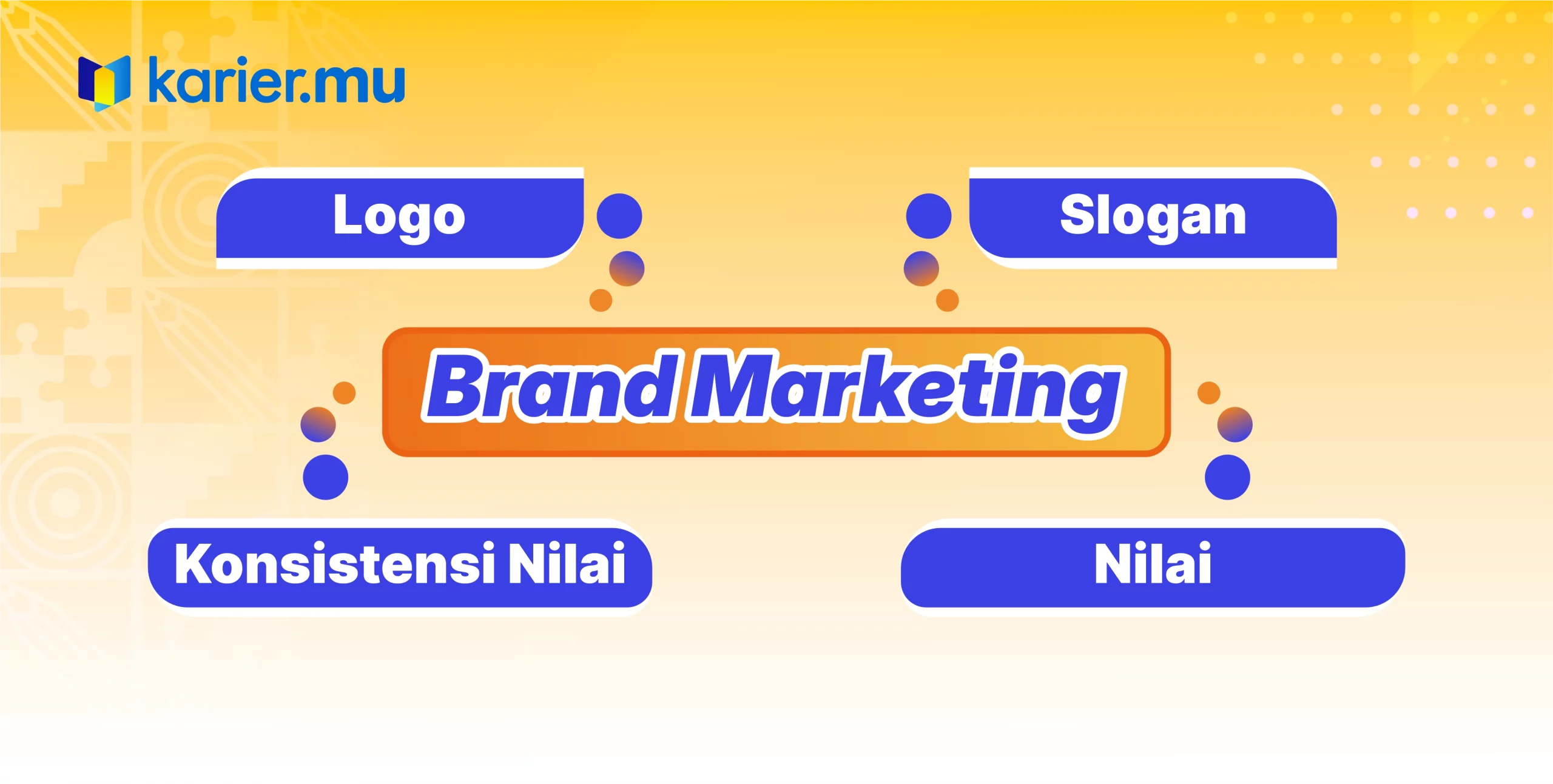 Brand Marketing