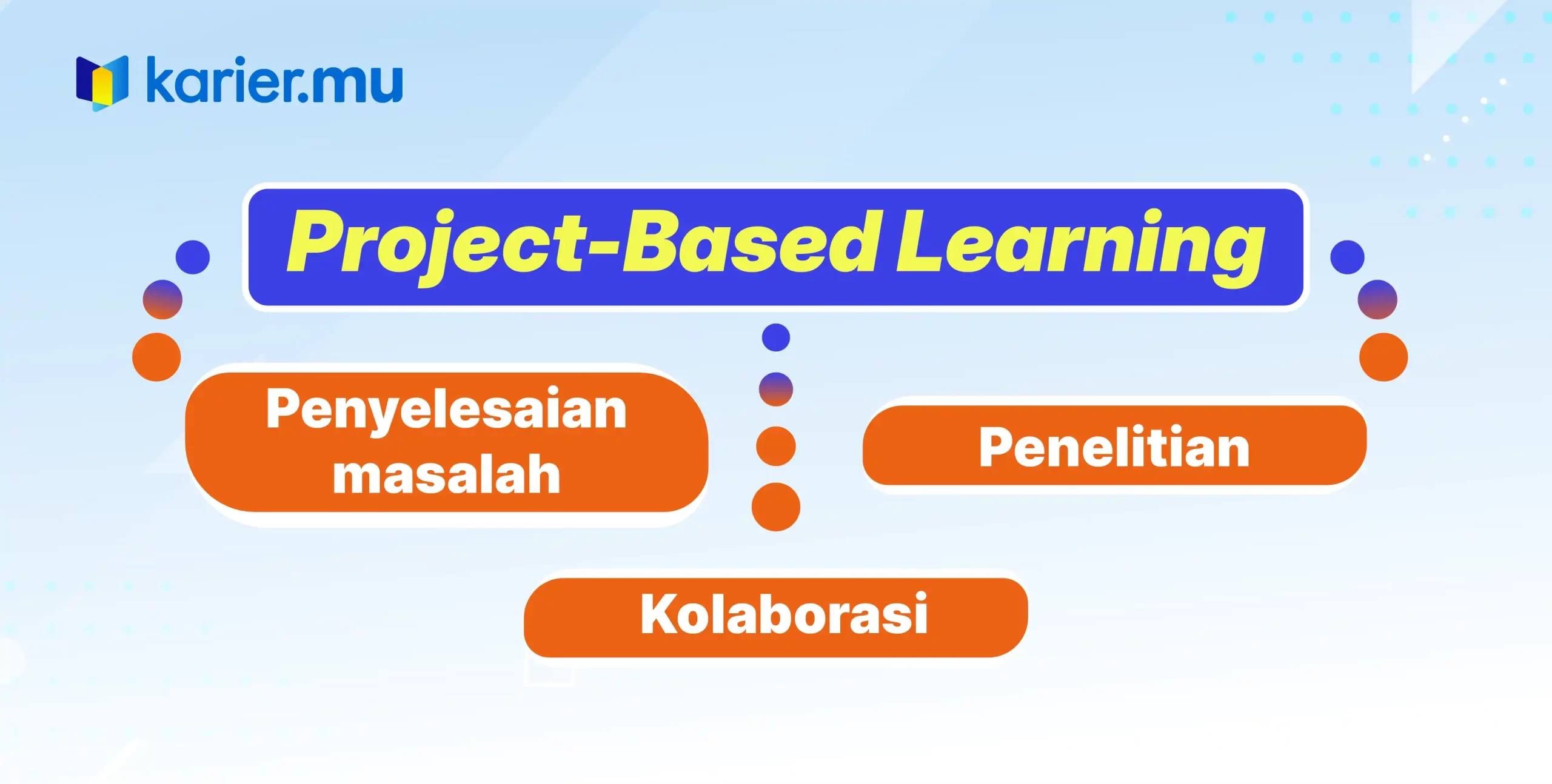 project-based learning