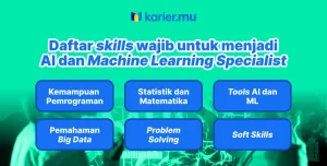 Daftar Skill Wajib Machien Learning Specialist