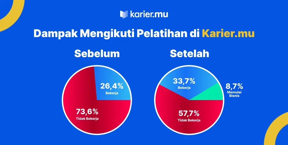 Pencapaian-Kariermu-2024